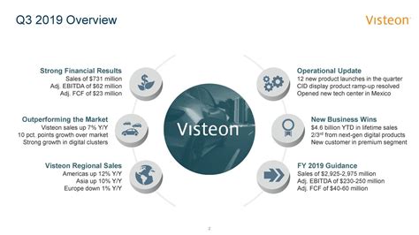 visteon investor presentations.